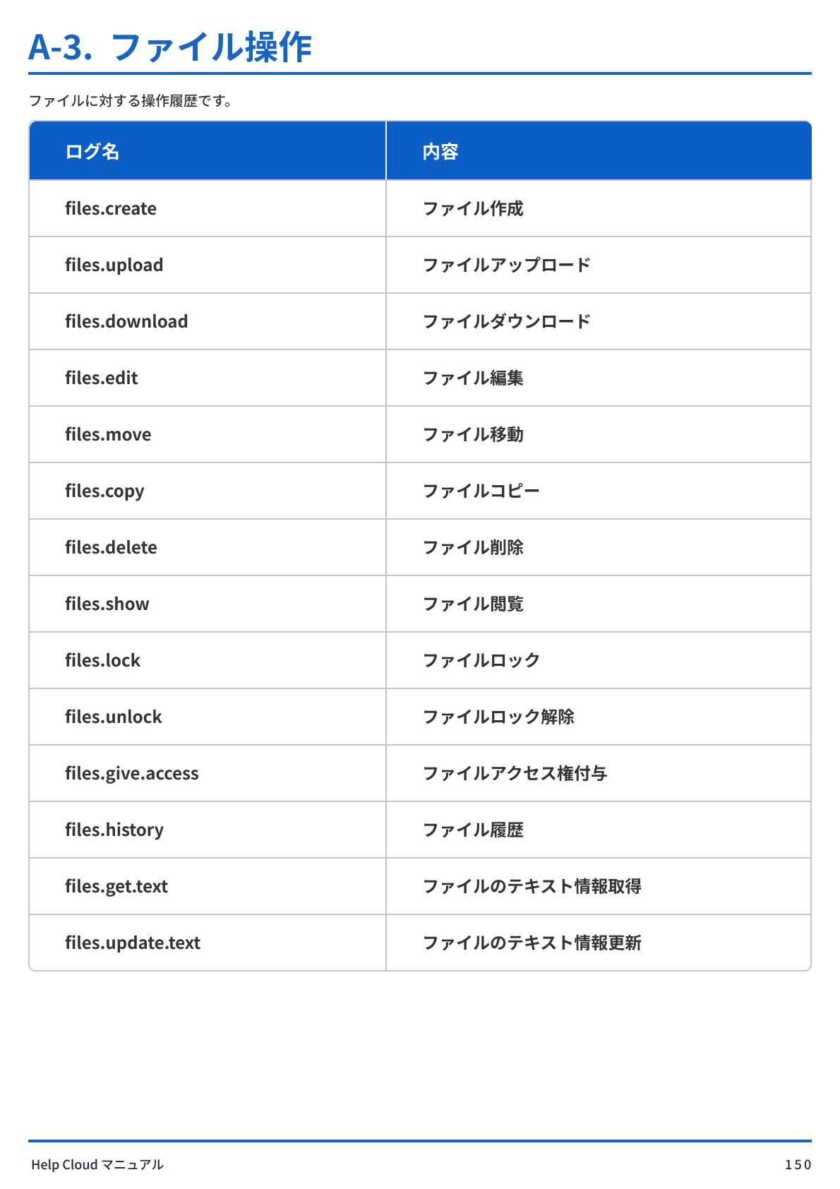 アクティビティログ一覧-6.png