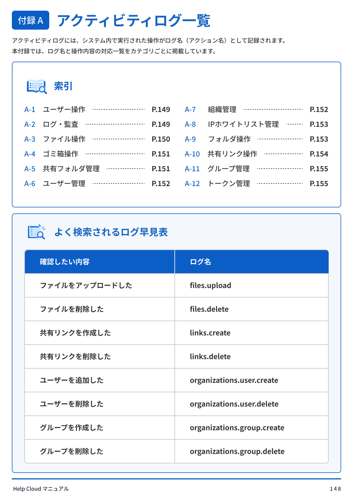 アクティビティログ一覧-7.png