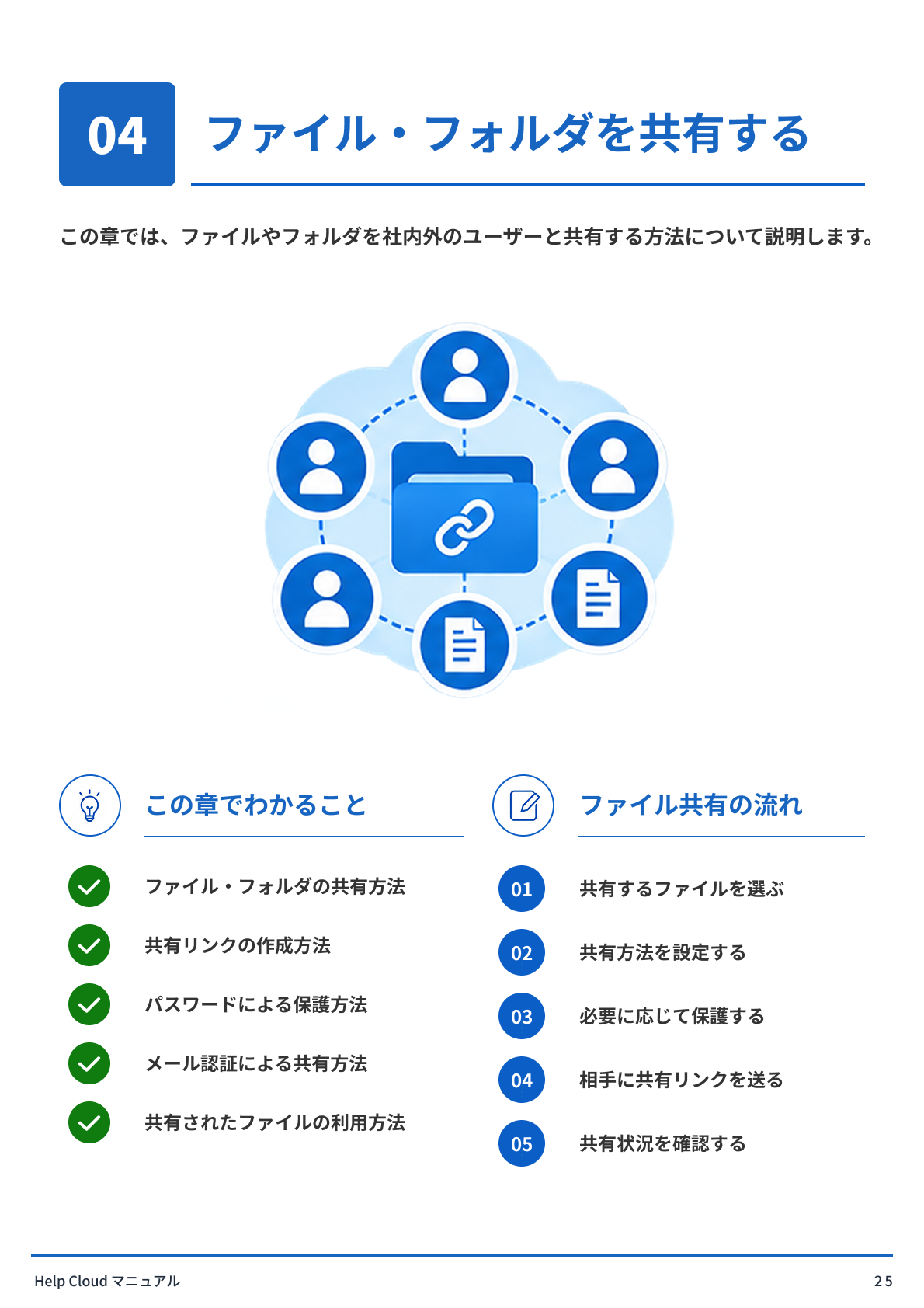 ファイル・フォルダを共有する.png