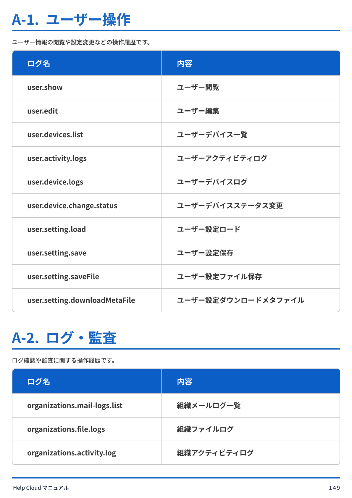 アクティビティログ一覧.png