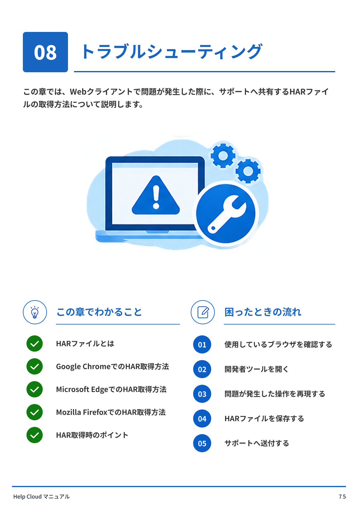 トラブルシューティング.png